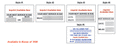 Oil Change Stickers – Custom 2 1/2″ x 1 1/2″